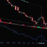 explication du CAC 40
